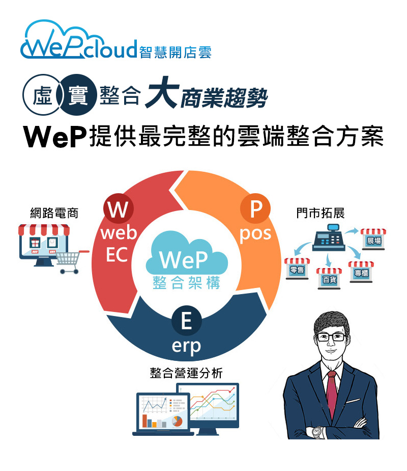 虛實整合 大商業趨勢 WeP提供最完整的雲端整合方案